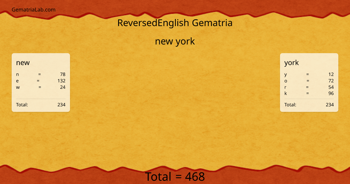 new york in reversedEnglish Gematria